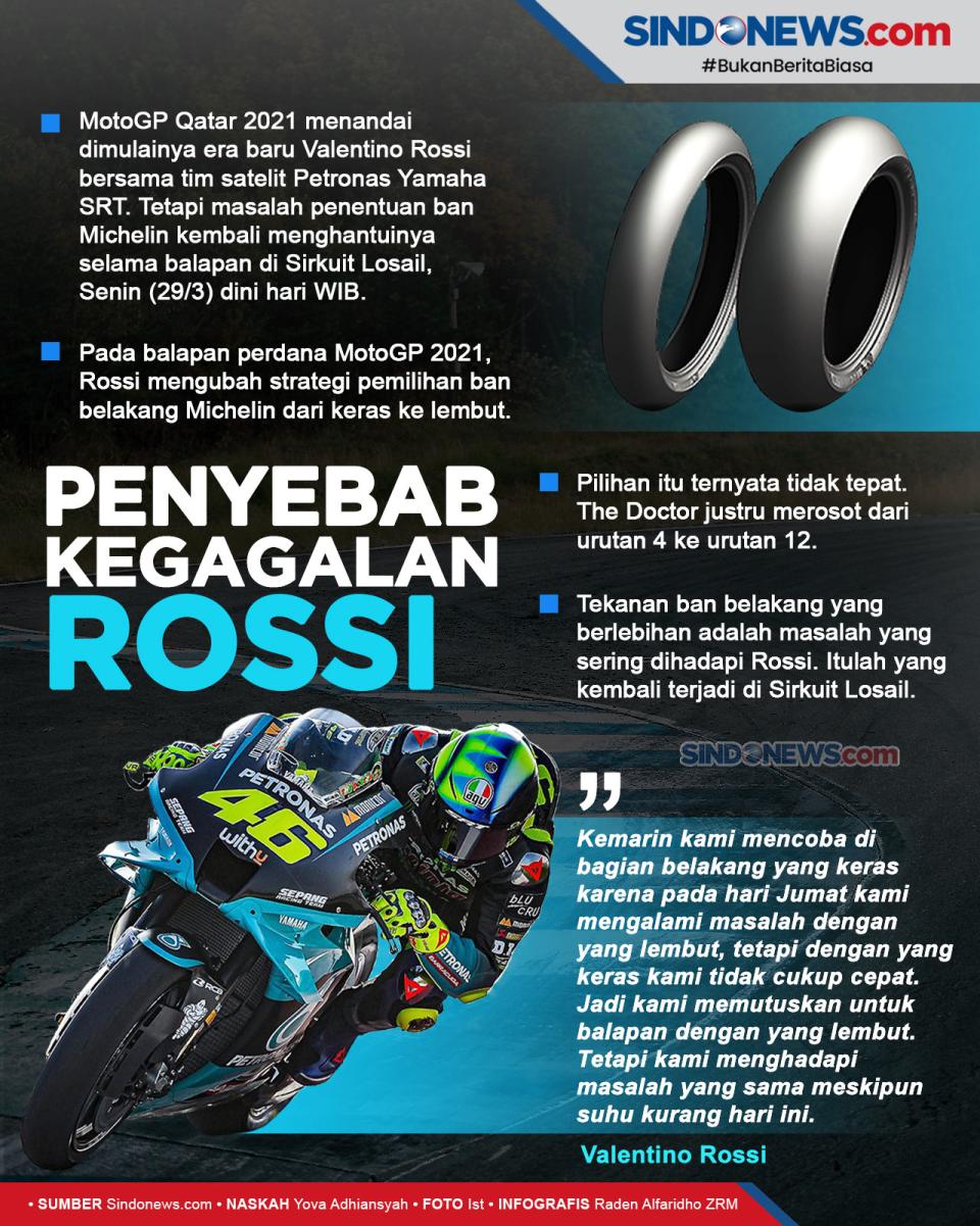 Faktor Ban Menjadi Biang...