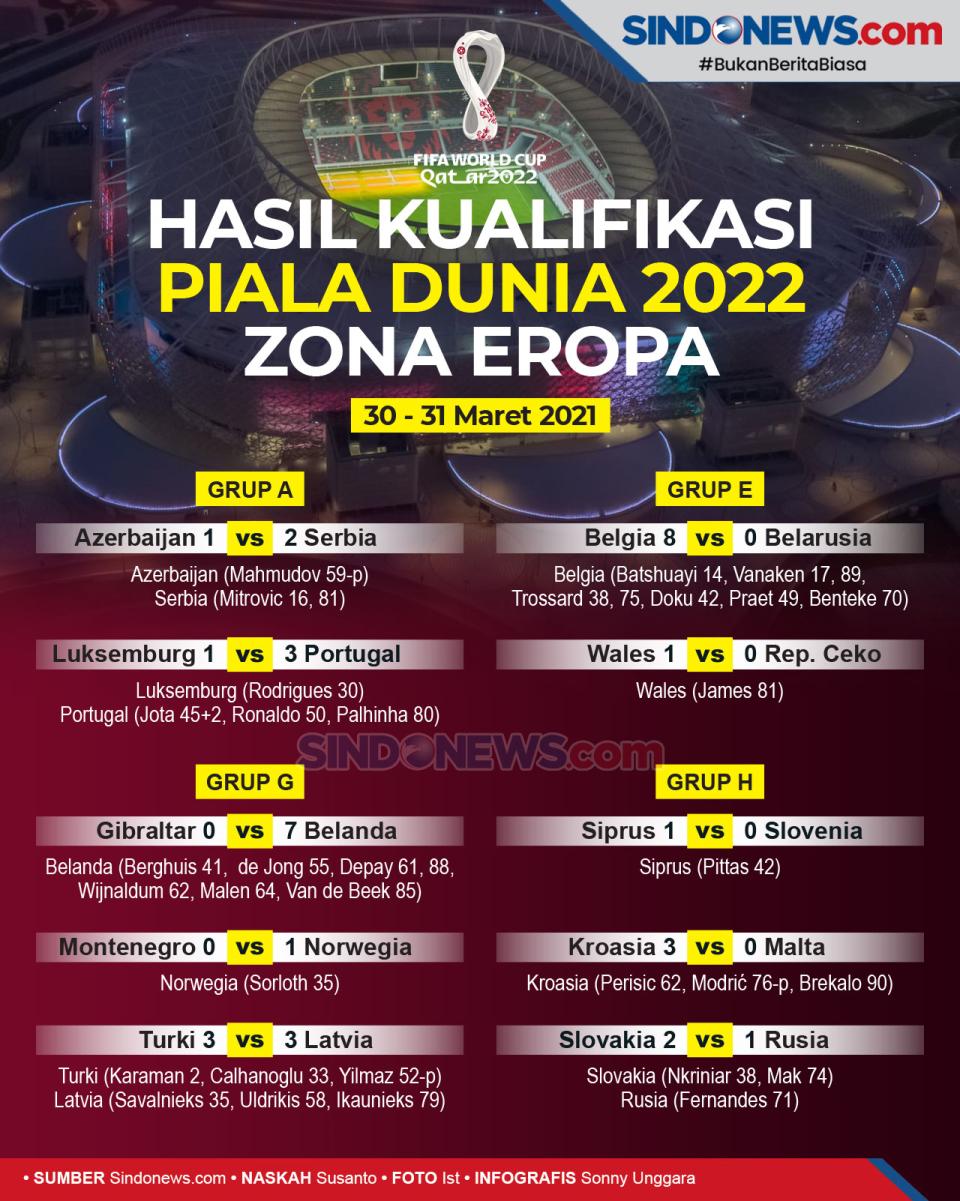 Hasil Lengkap Kualifikasi...