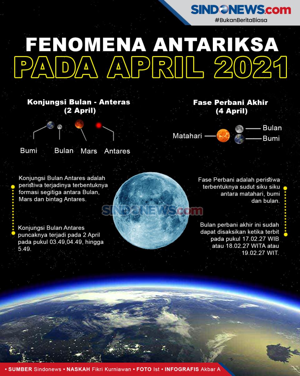 Dua Fenomena Antariksa...
