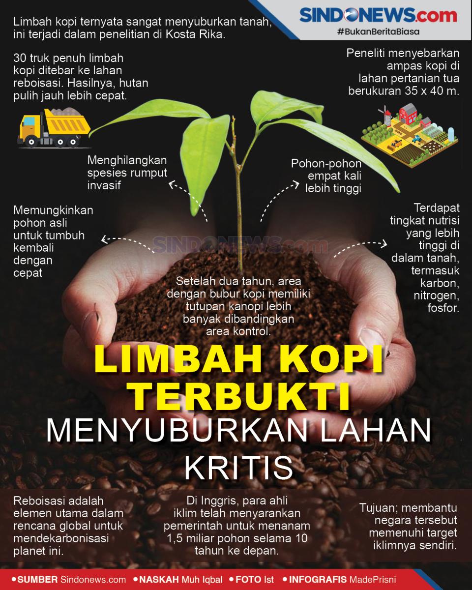 Limbah Kopi Terbukti...
