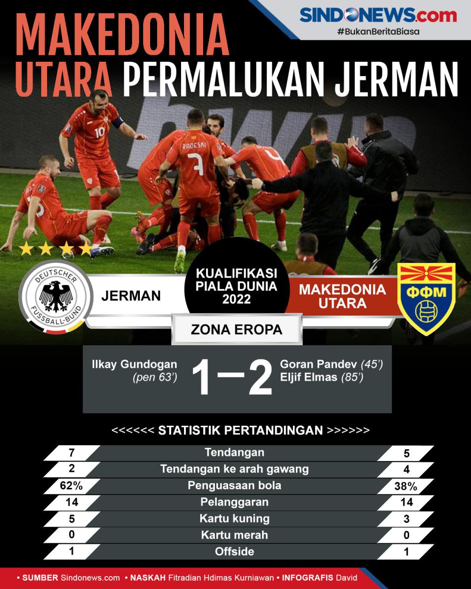 Tampil Dominan, Der...