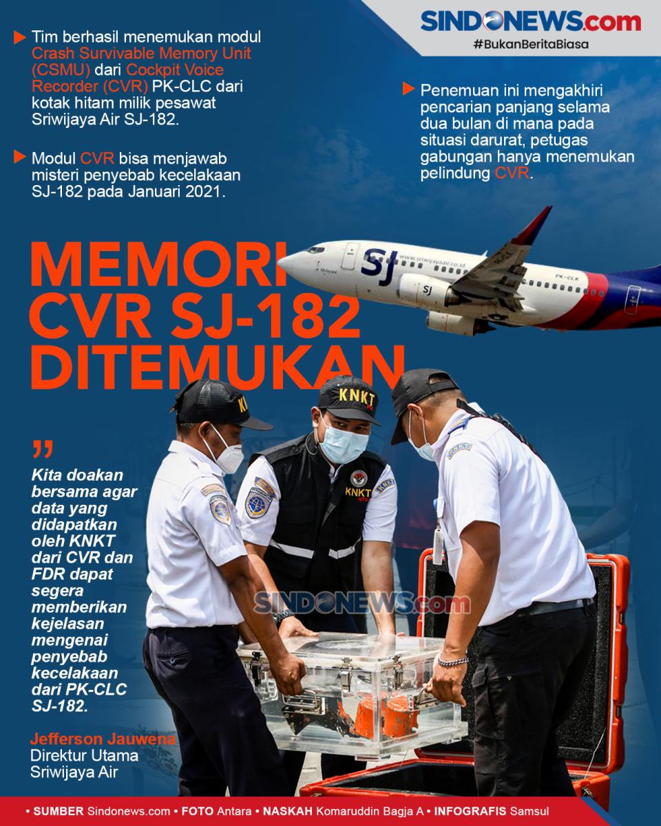 CVR Ditemukan, Misteri...