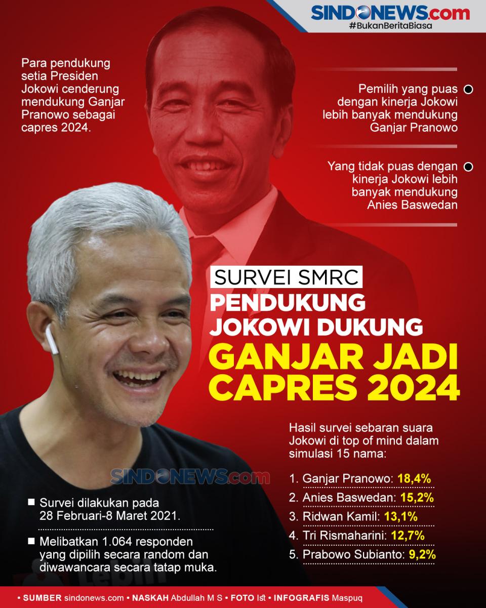 Pendukung Setia Jokowi...