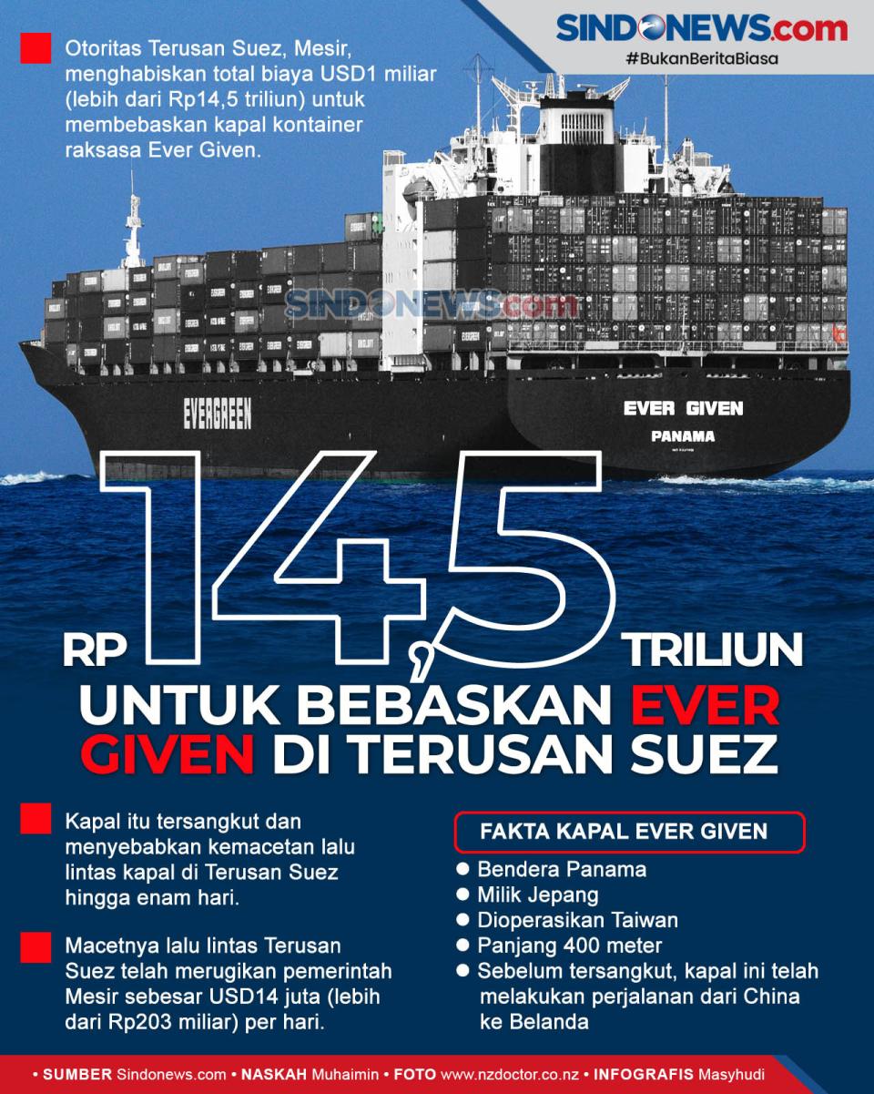 Otoritas Terusan Suez...