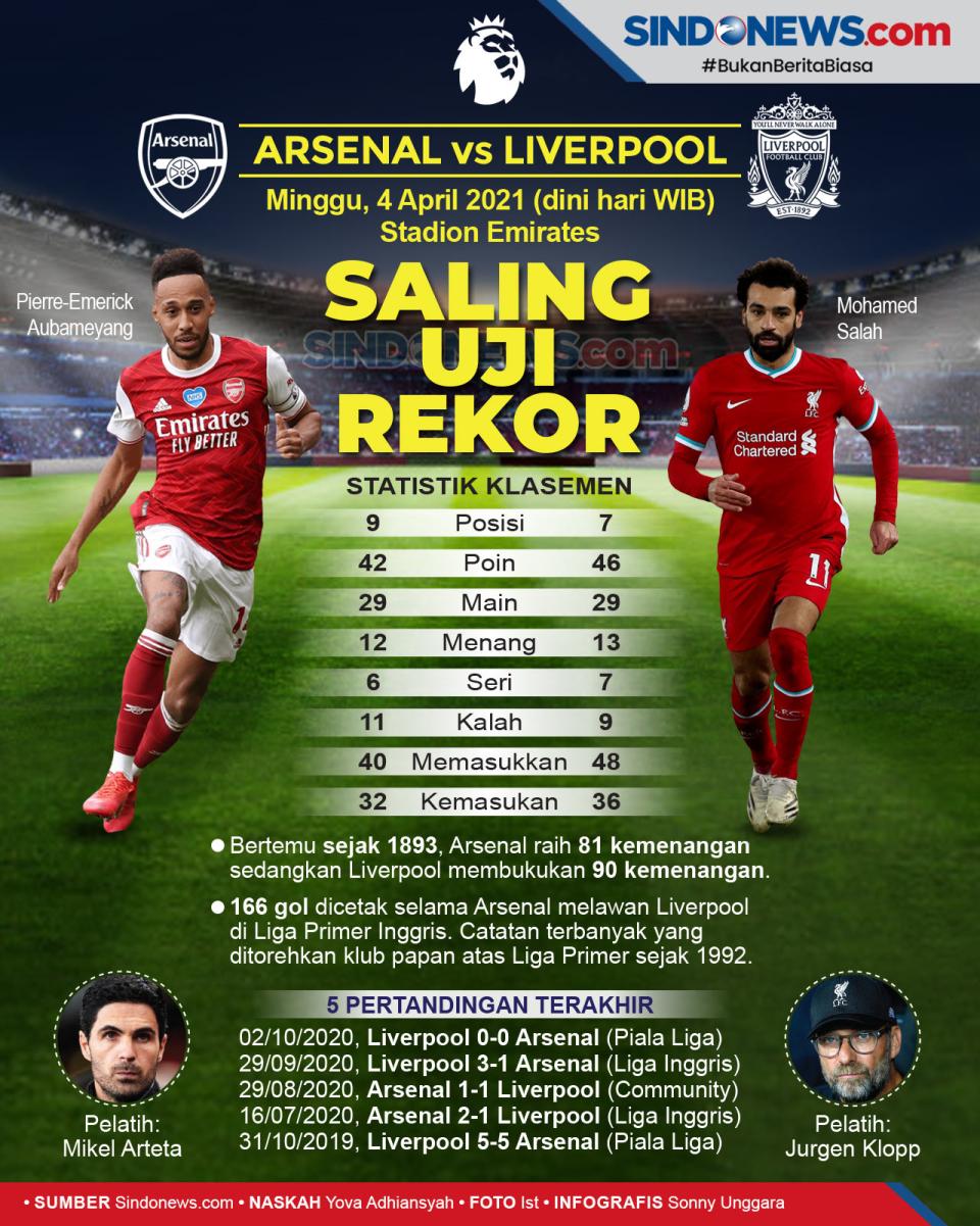 Liga Primer Inggris:...