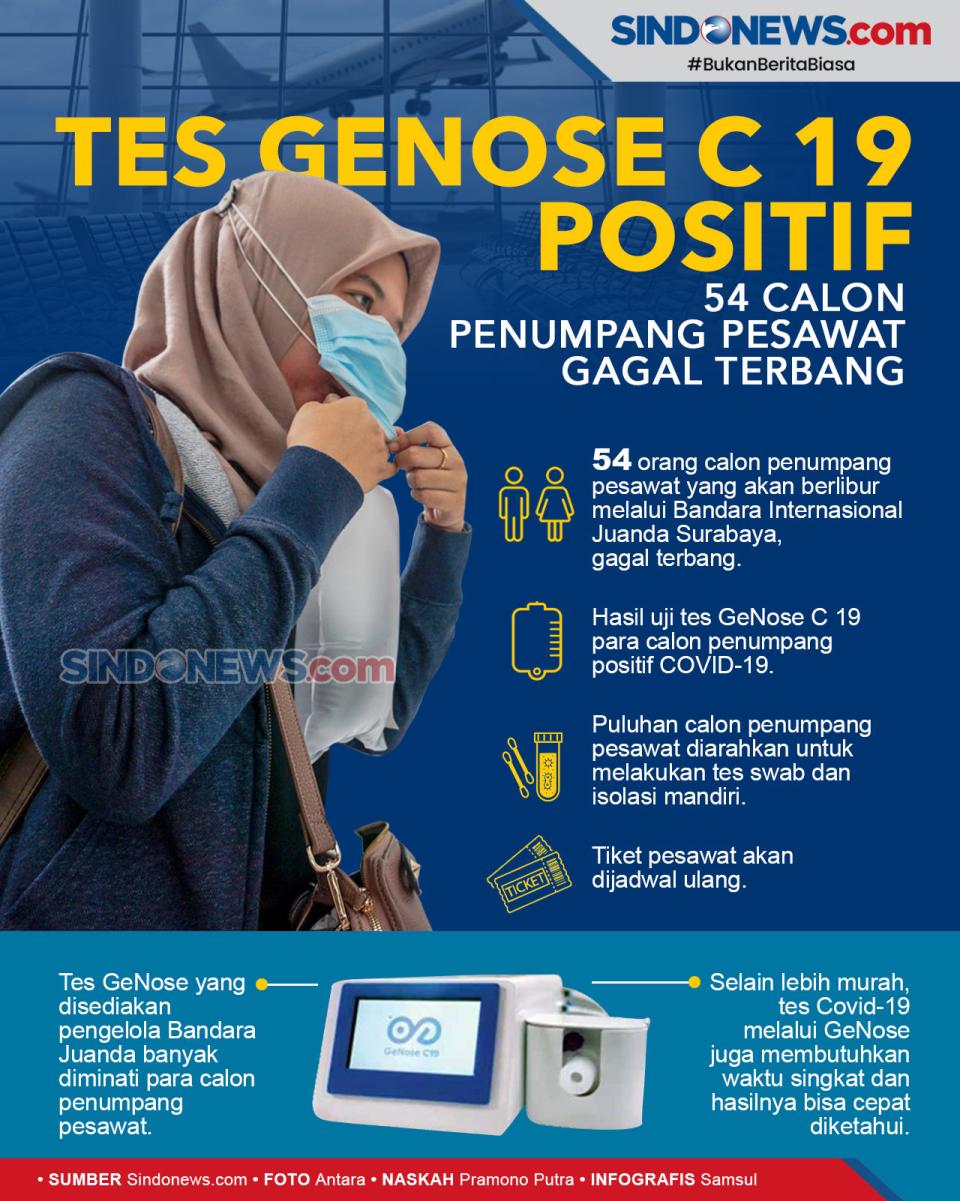 Tes GeNose C 19 Positif,...