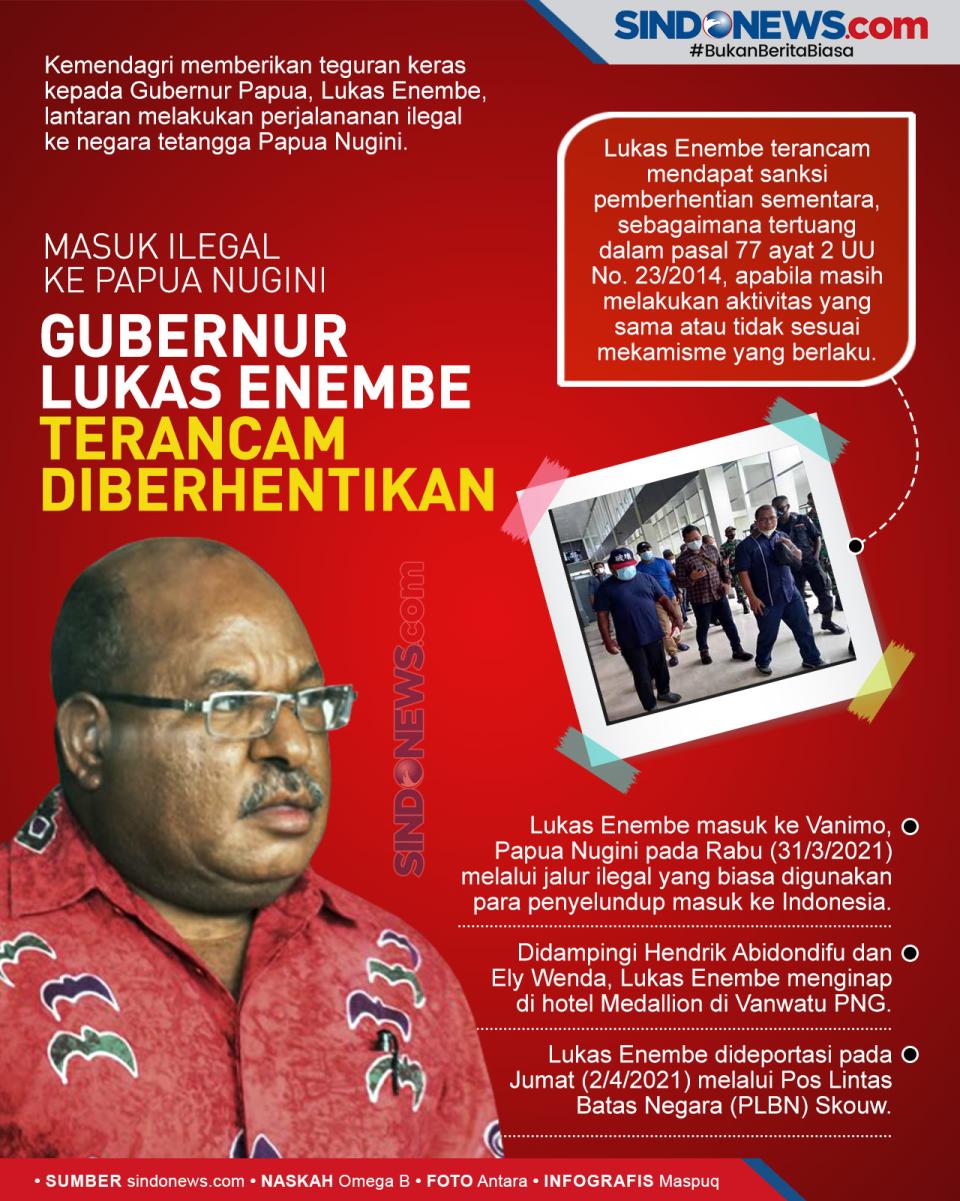 Gubernur Papua Lukas...