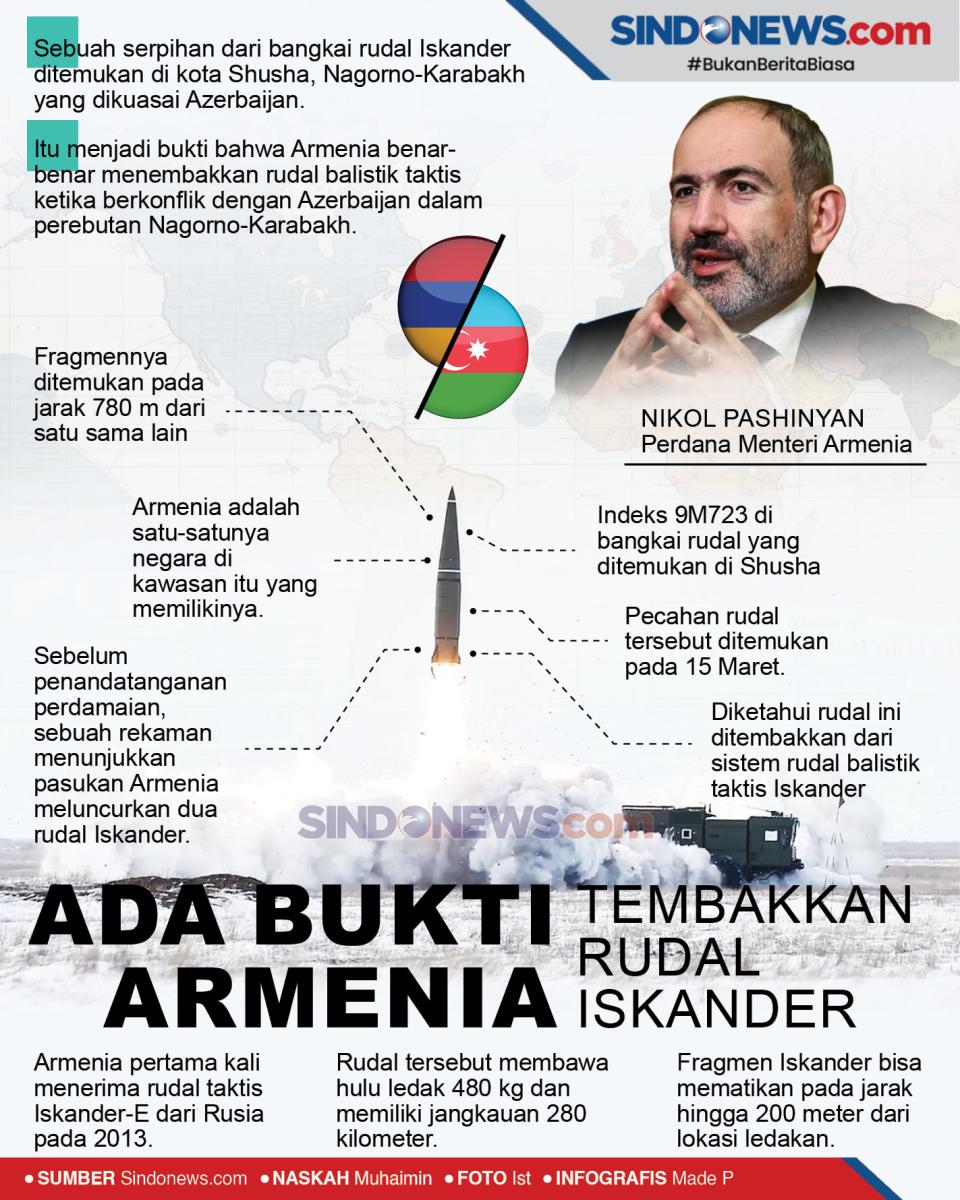 Ada Bukti Armenia Memang...