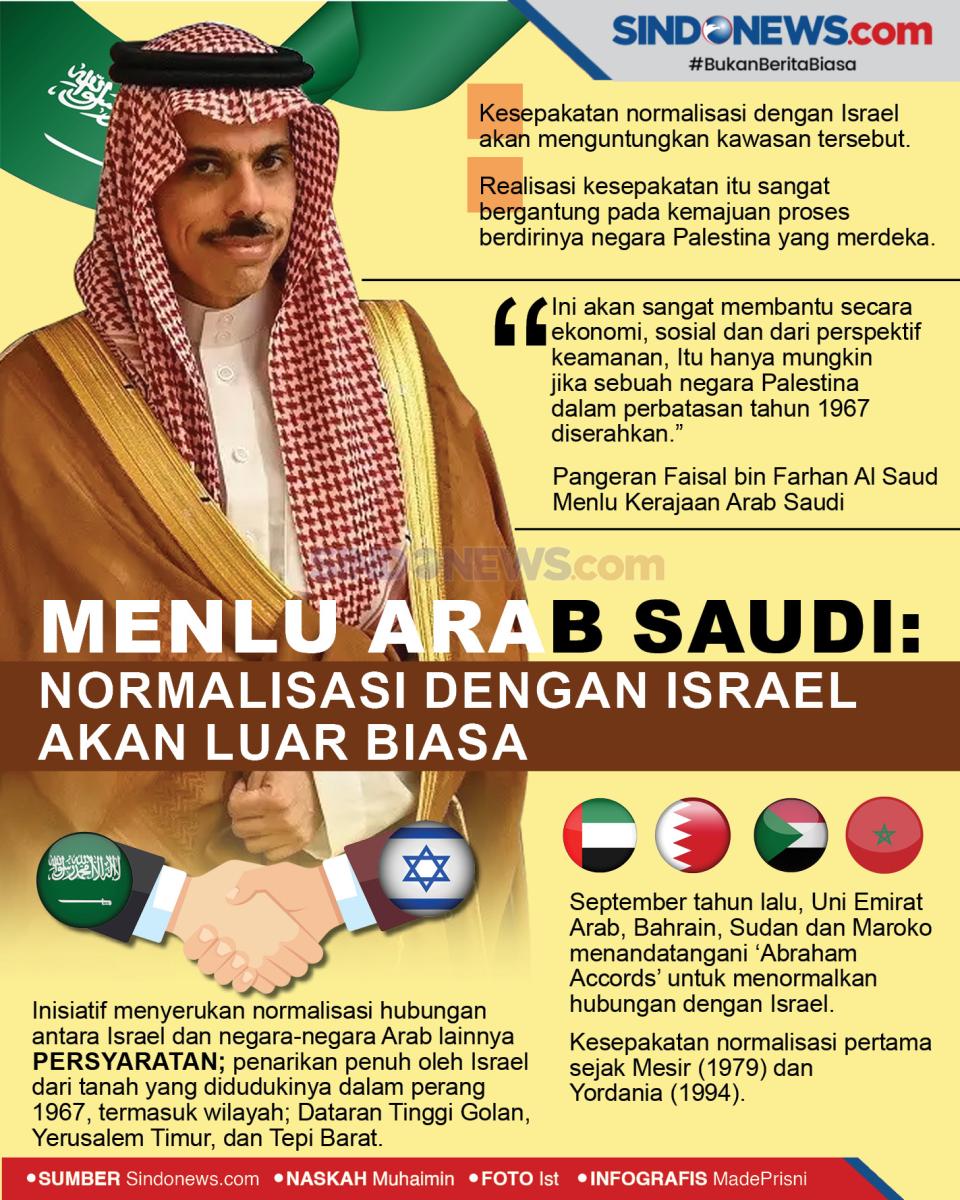 Menlu Arab Saudi: Normalisasi...