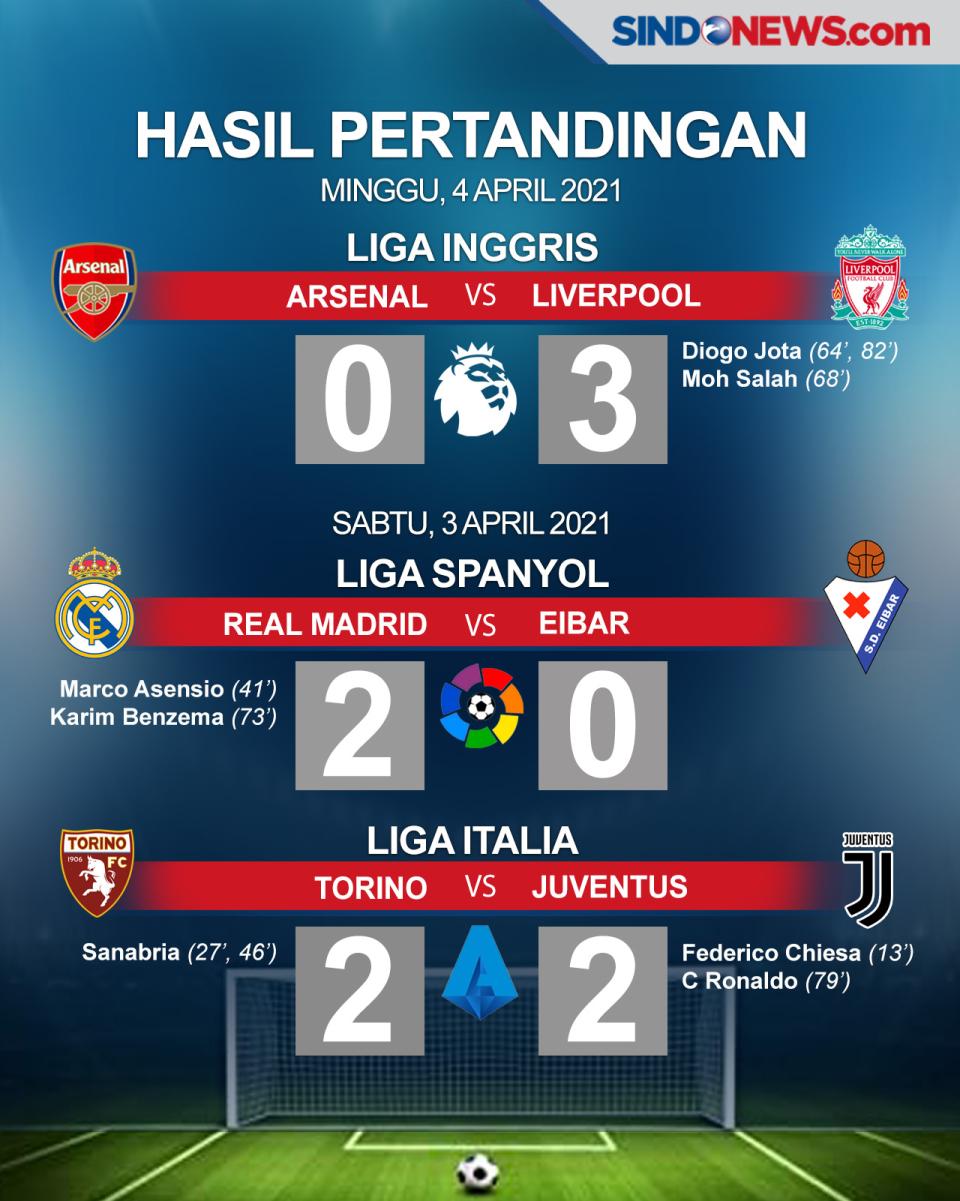Liverpool-Real Madrid...