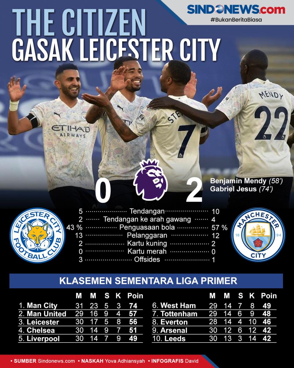 The Citizen Gasak Leicester...