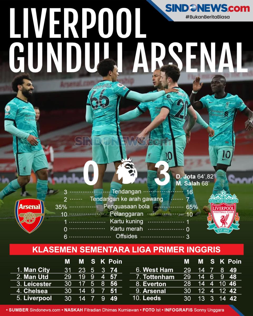 Liverpool Gunduli Arsenal,...