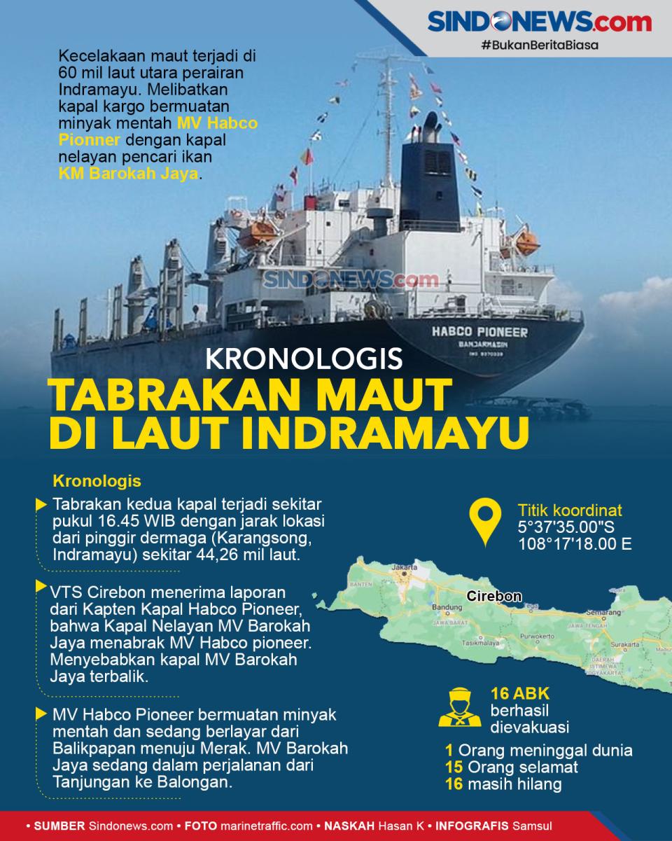 Kronologis Tabrakan...