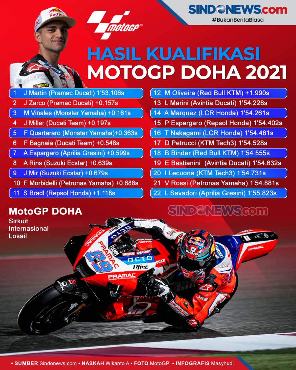 Hasil Kualifikasi MotoGP...