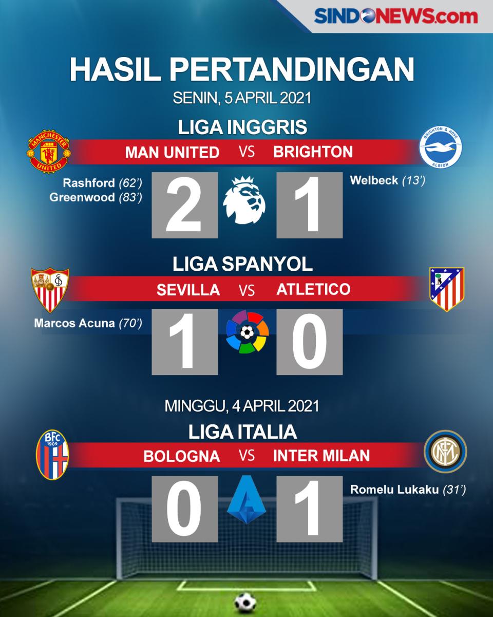 MU dan Inter Raih Kemenangan,...