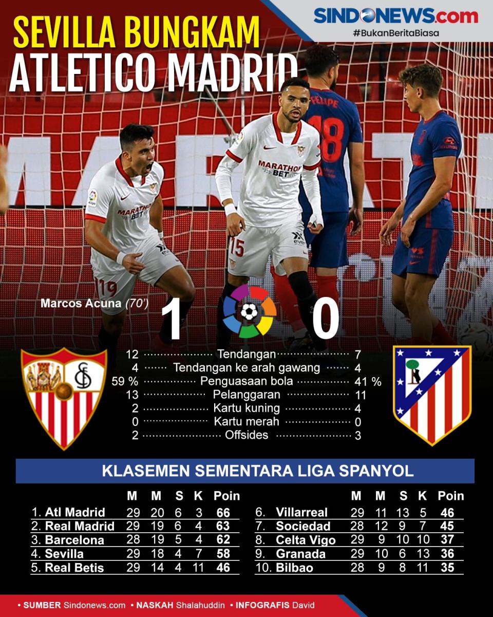 Atletico Terjungkal,...