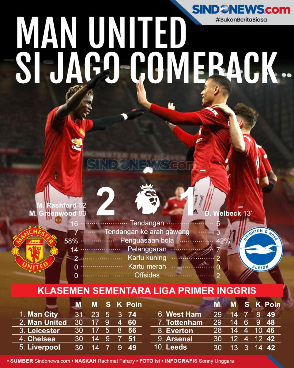 Comeback, Manchester...