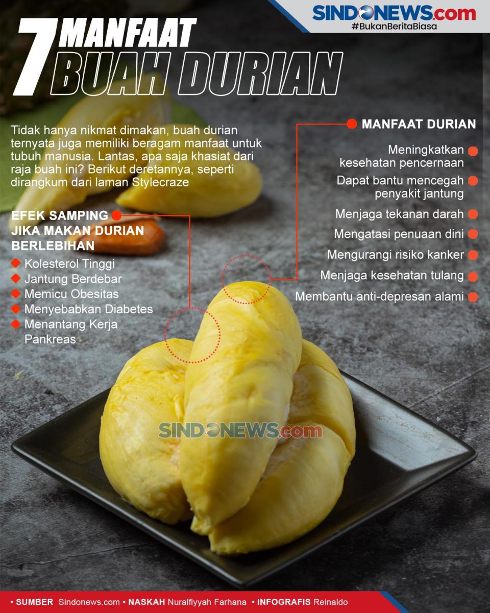 Sudah Tahu Manfaat Buah...