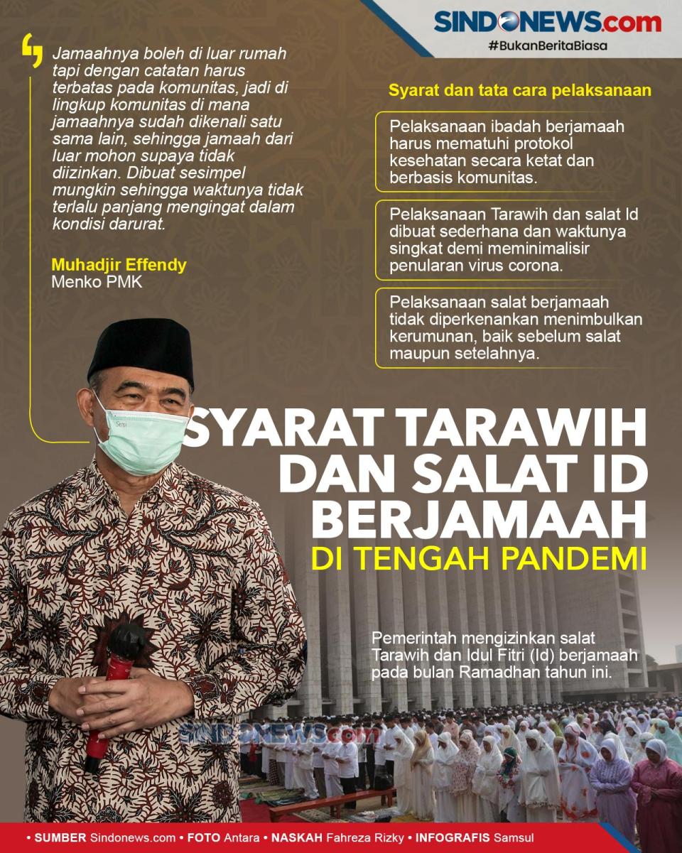 Syarat Tarawih dan Salat...