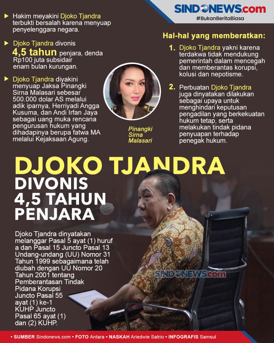 Djoko Tjandra Divonis...
