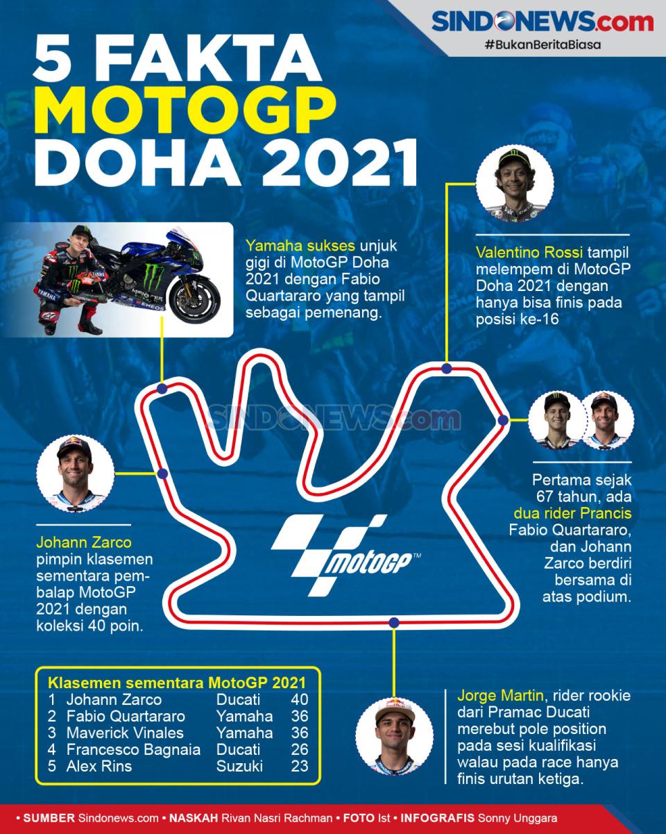 Ini 5 Fakta MotoGP Doha...
