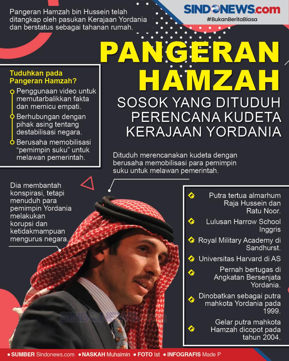 Pangeran Hamzah Sosok...
