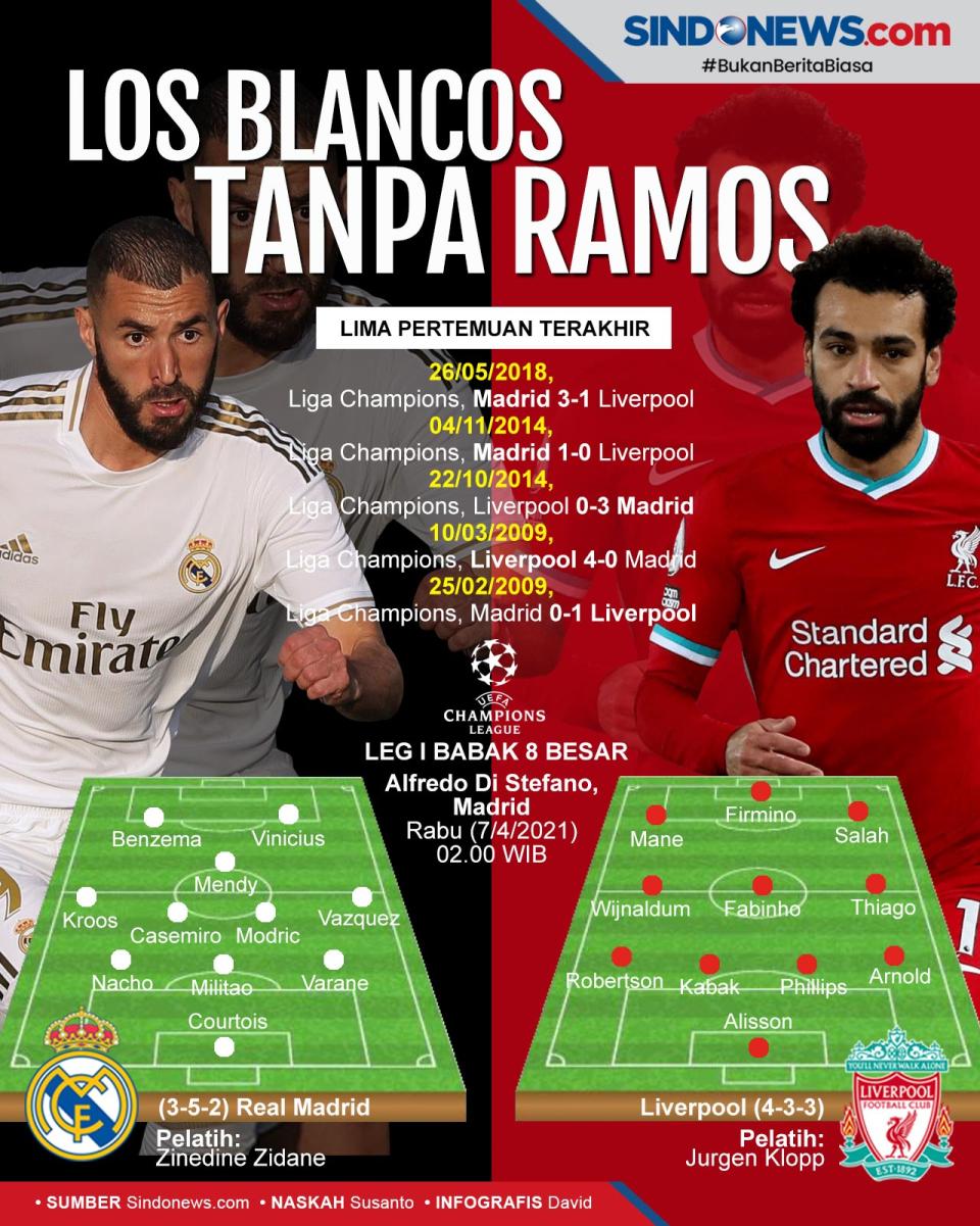 Los Blancos Tanpa Sergio...