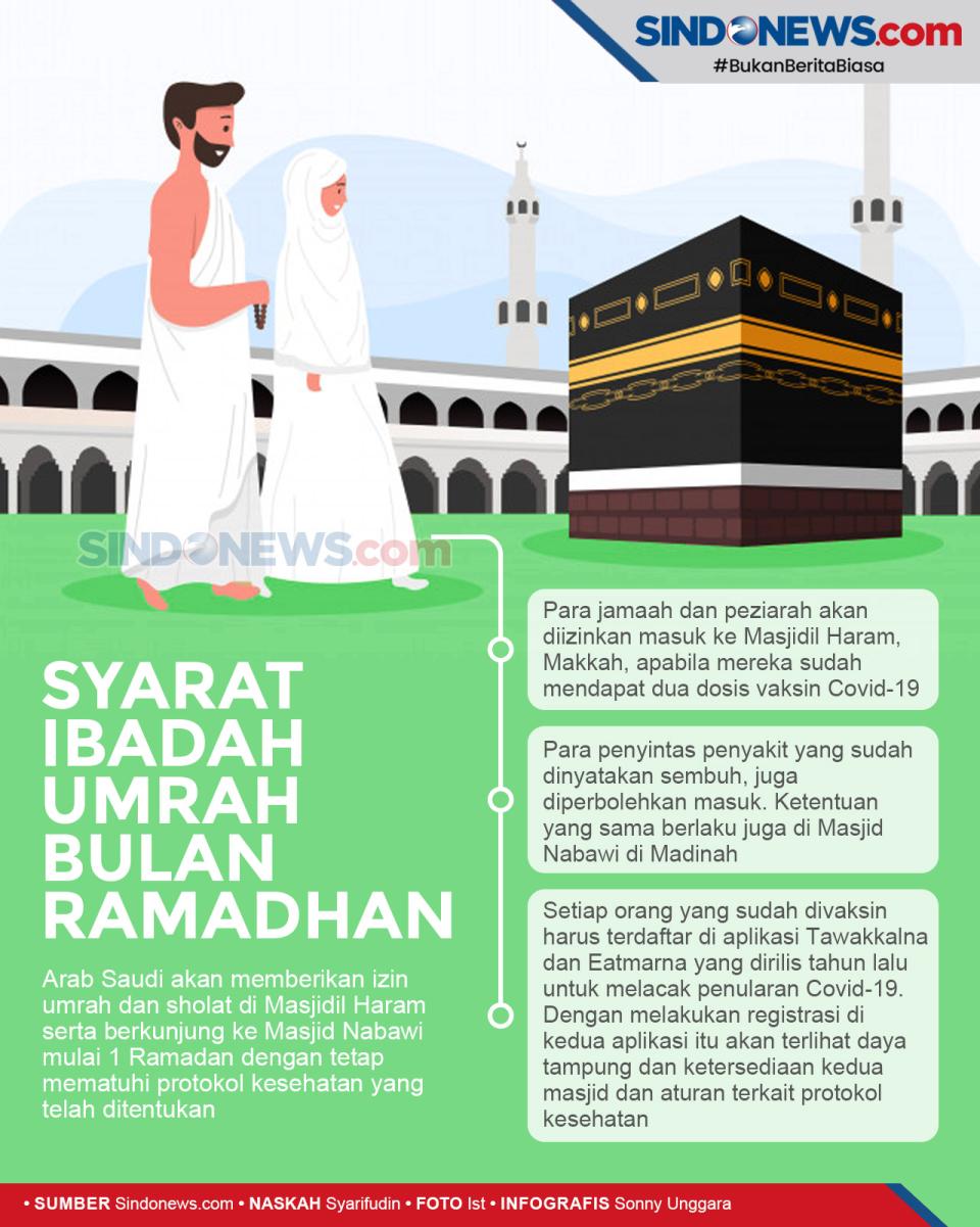 Arab Saudi Izinkan Umrah...