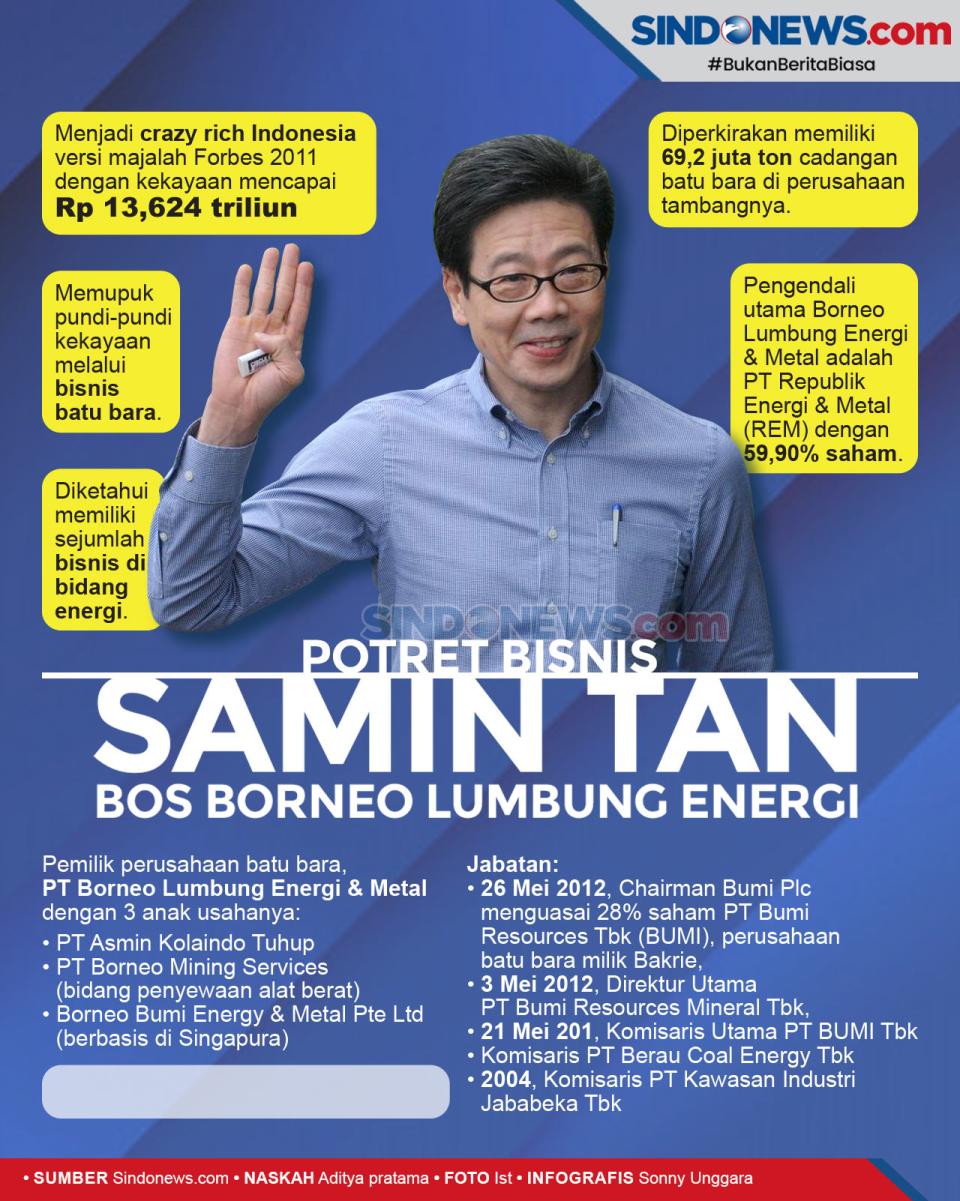 Potret Bisnis Samin...