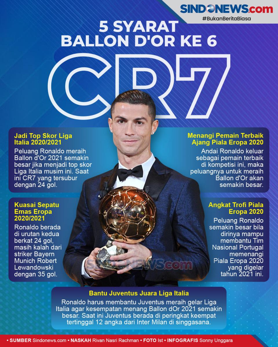 Ronaldo Berpeluang Rebut...