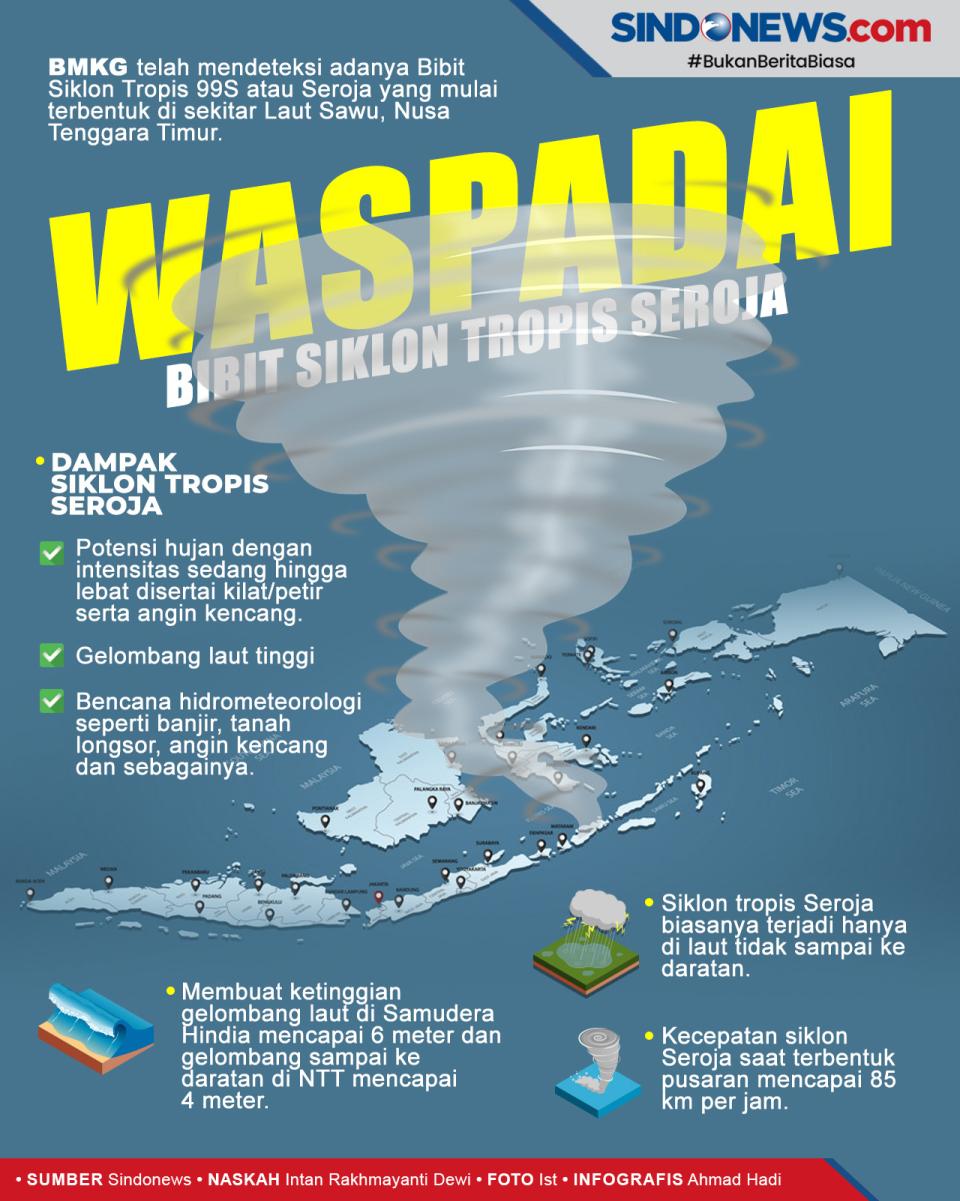 Waspada Bibit Siklon...