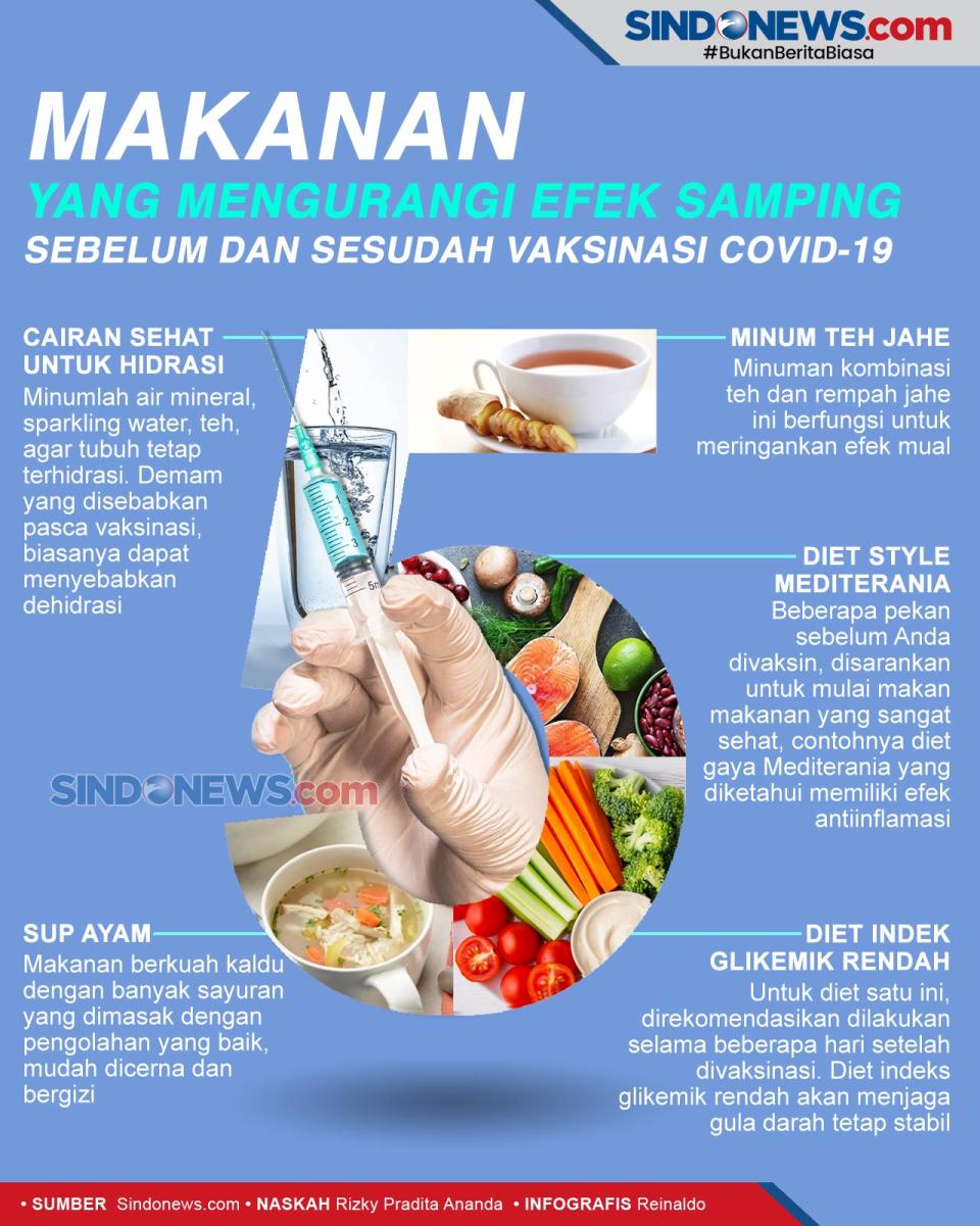 Makanan yang mengurangi...