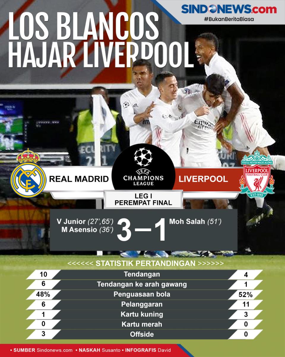 Tampil Memukau, Real...