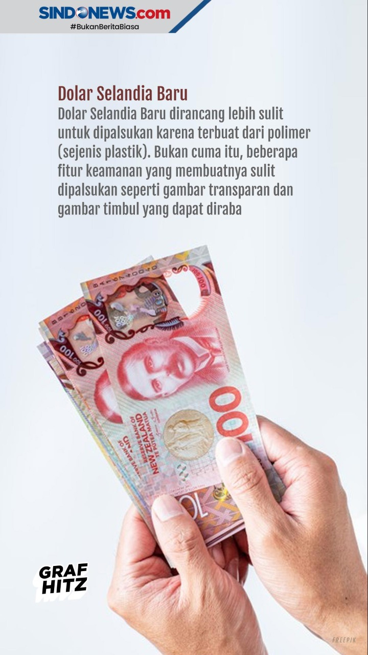5 Mata Uang di Dunia...