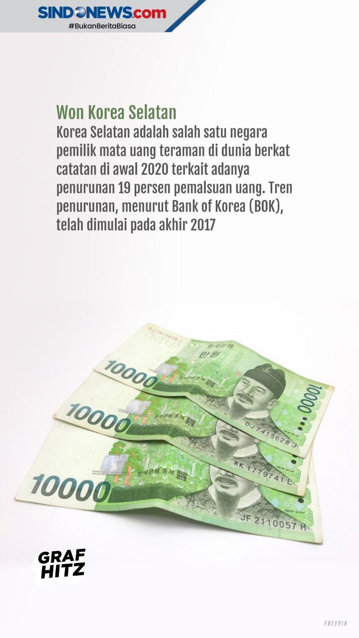 5 Mata Uang di Dunia...