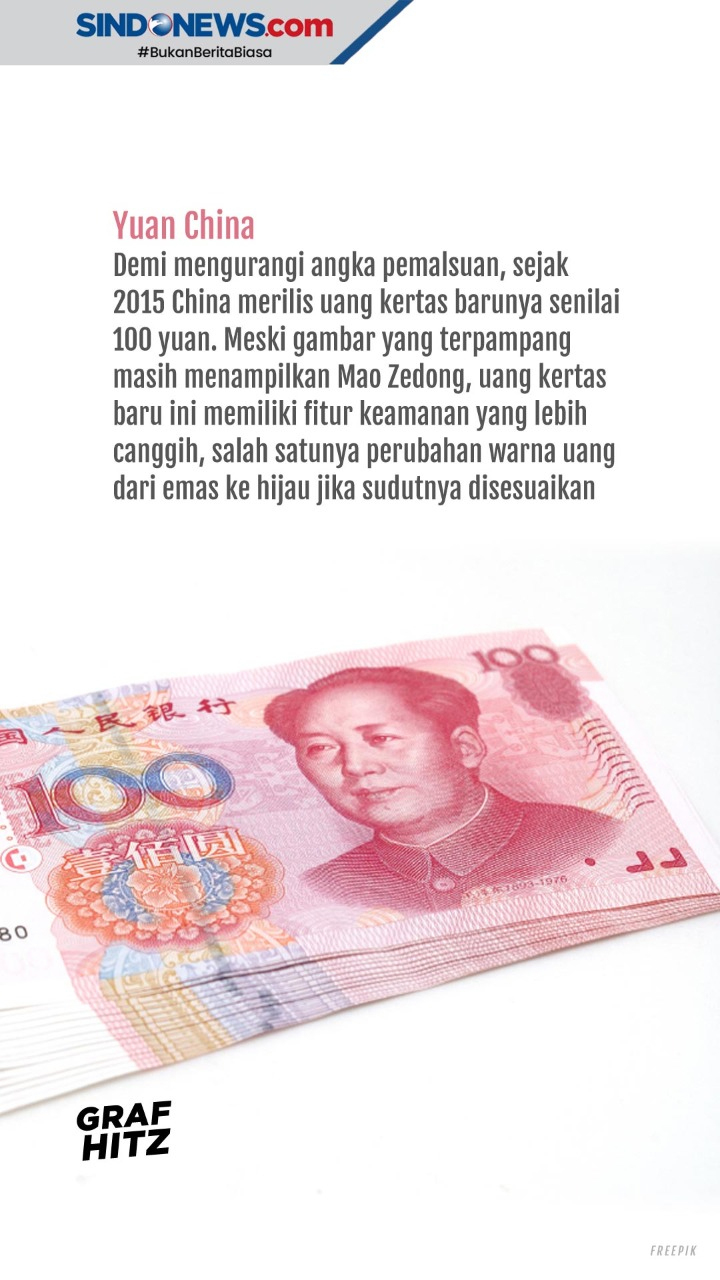 5 Mata Uang di Dunia...