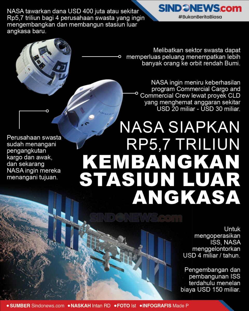 NASA Siapkan Rp5,7 Triliun...