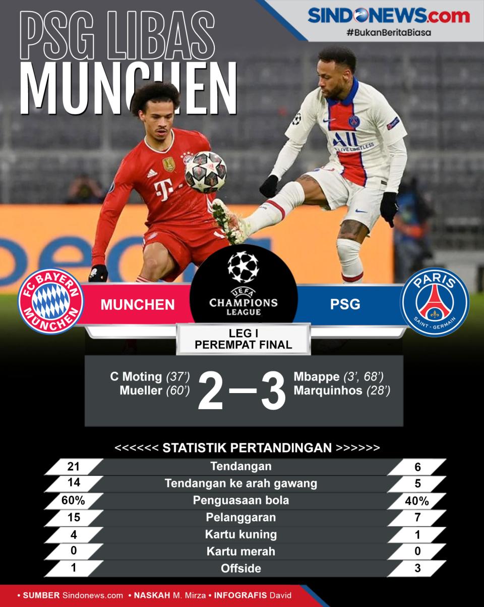 Paris Saint Germain...