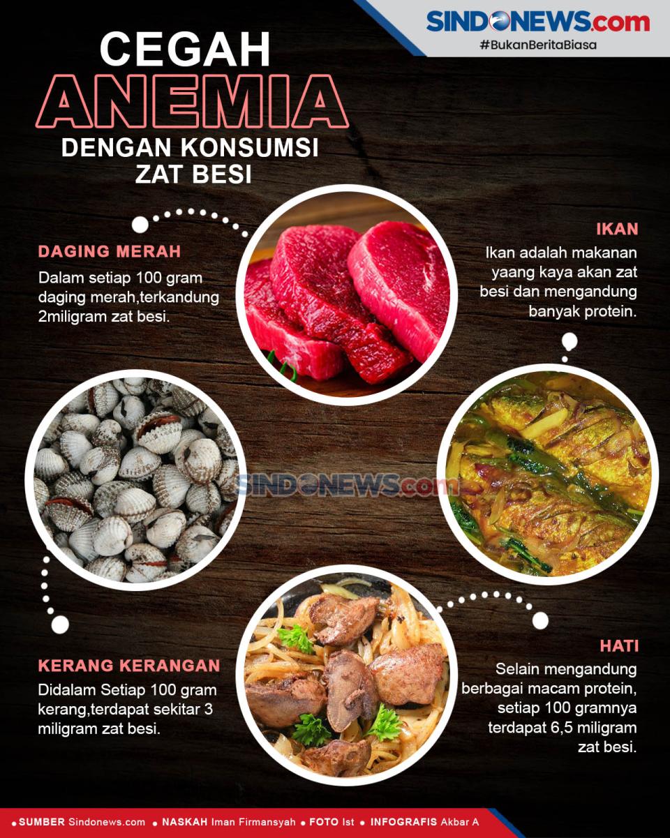 Beragam Makanan yang...