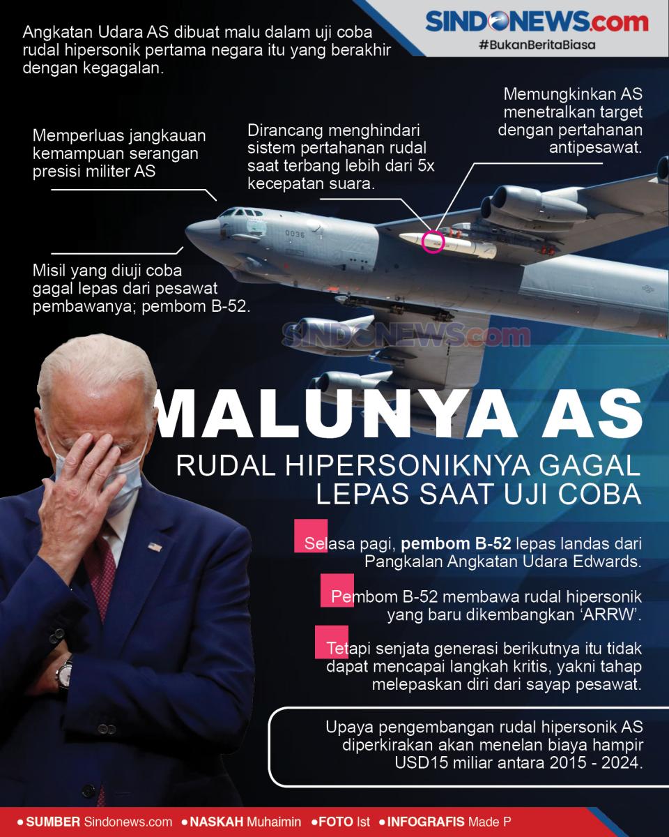 Malunya AS, Rudal Hipersoniknya...