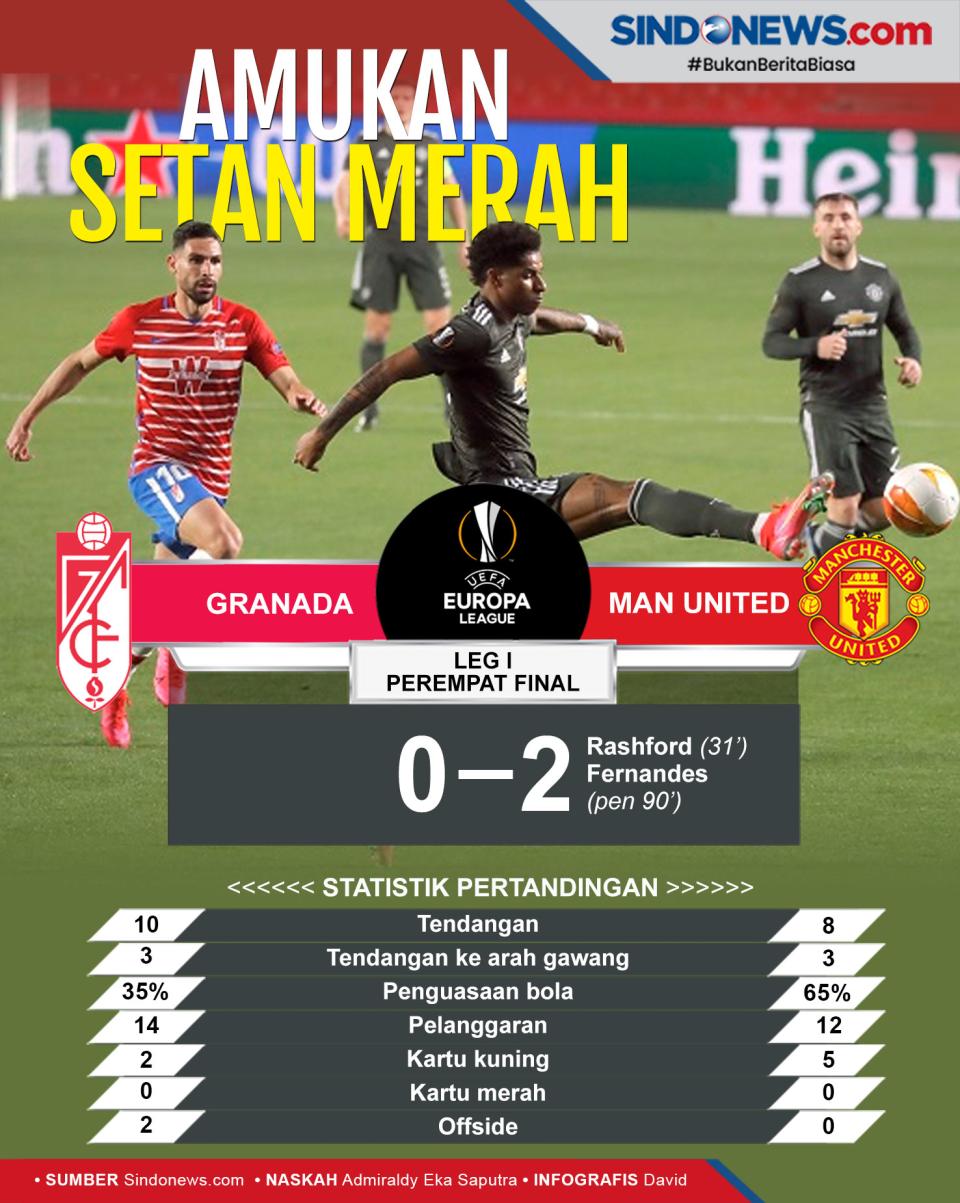 Langkah The Red Devils...