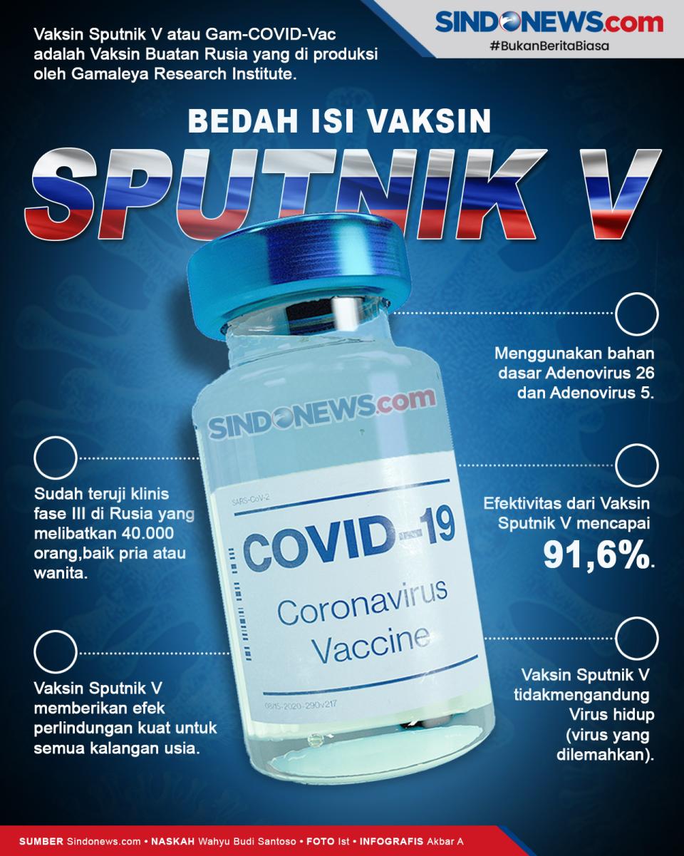Inilah Kandungan Sputnik...
