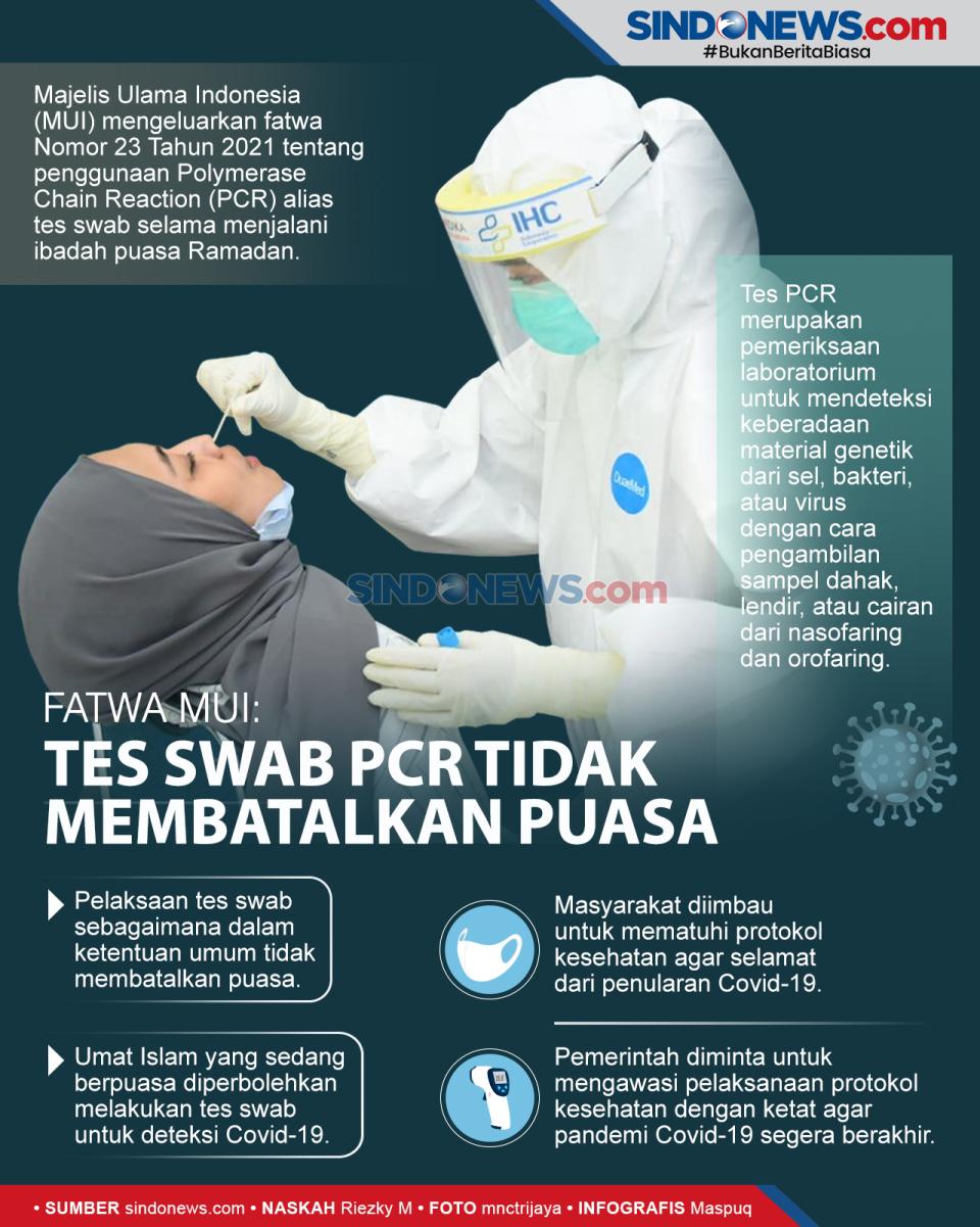 Fatwa MUI: Tes Swab...