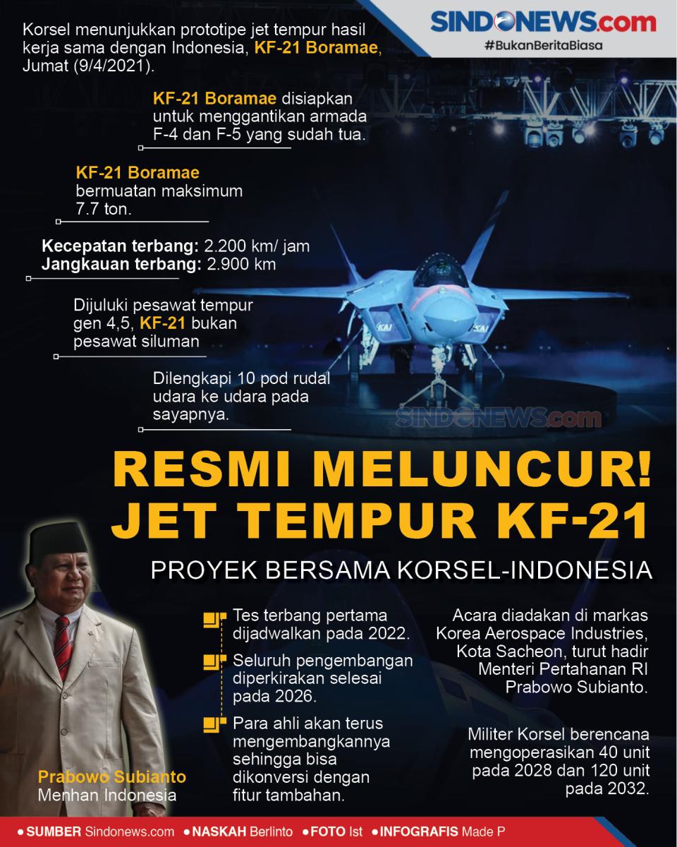 Resmi Meluncur! Jet...
