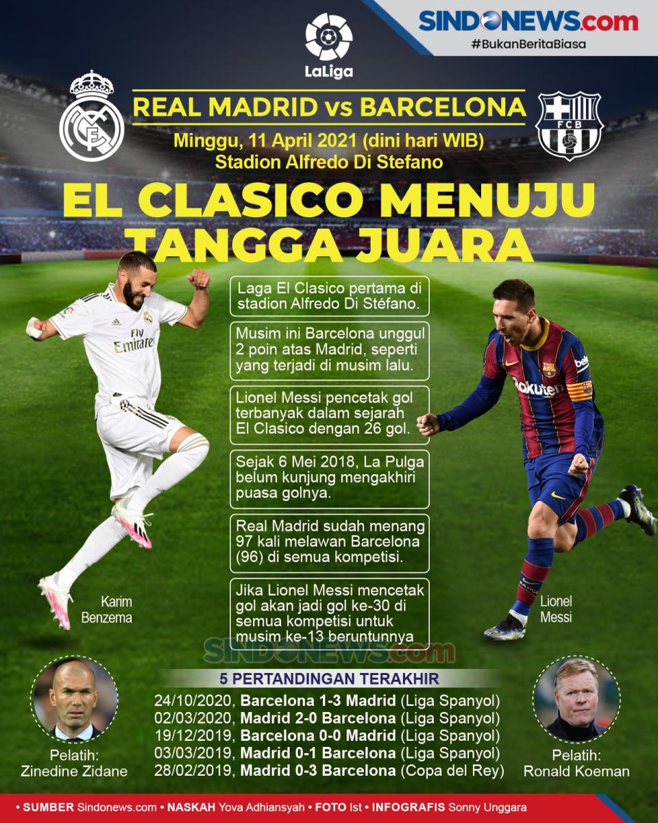 El Clasico Real Madrid...