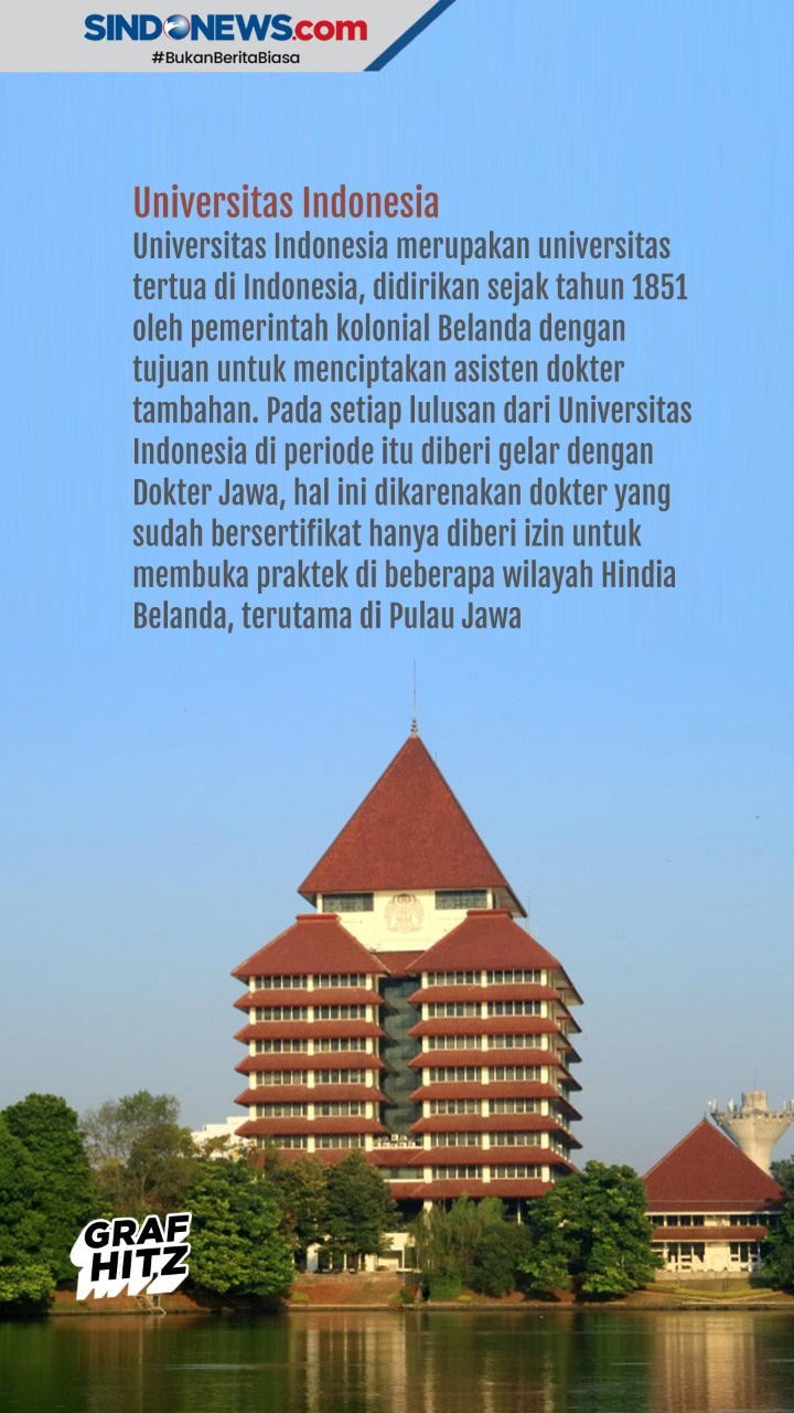5 Perguruan Tinggi Tertua...
