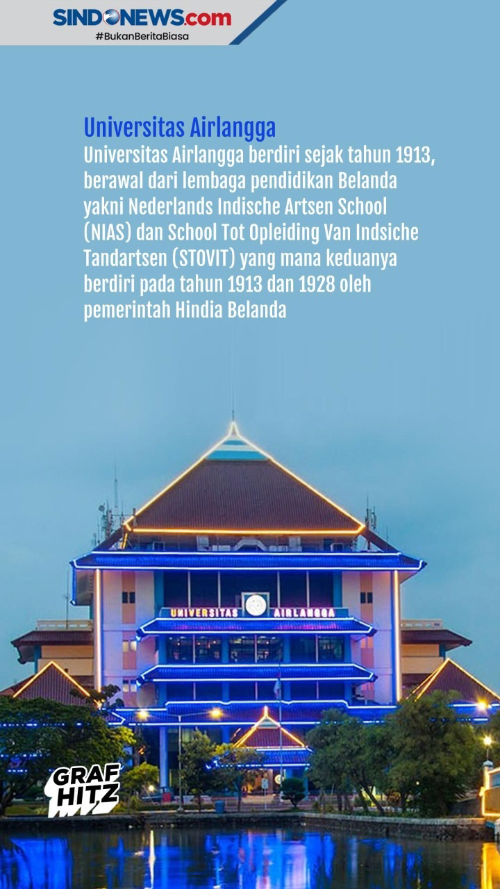 5 Perguruan Tinggi Tertua...