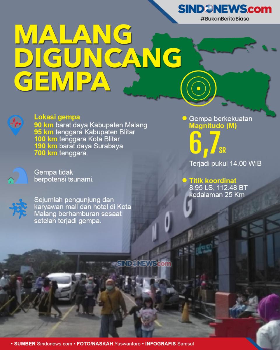 Diguncang Gempa, Pengunjung...