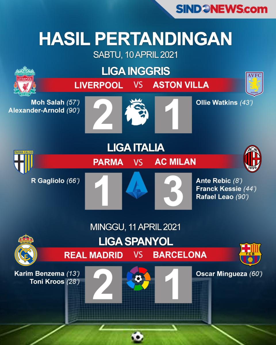 The Reds Libas Aston...
