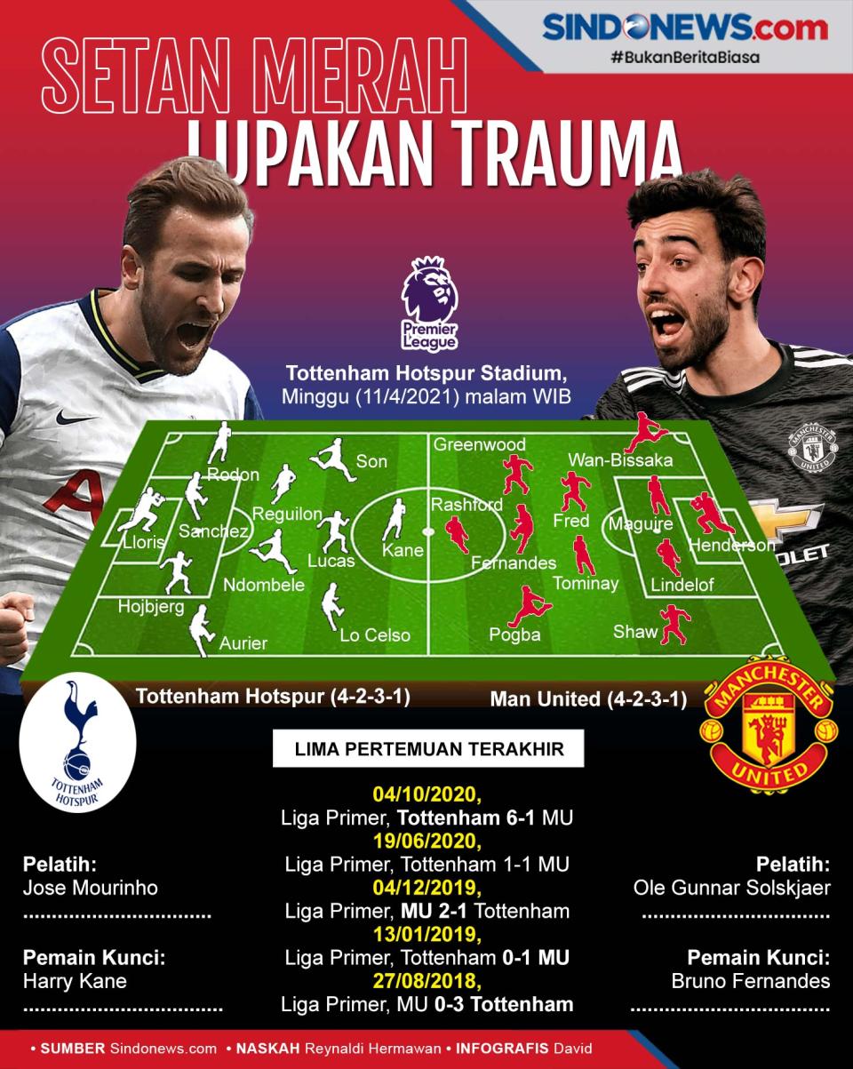 Tandang ke Markas Tottenham,...